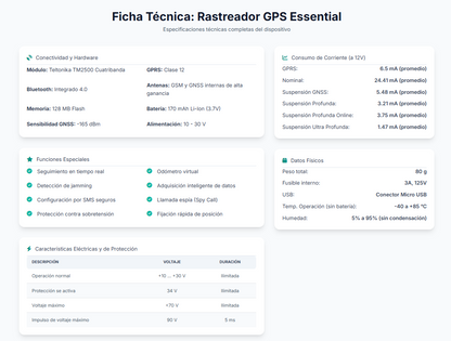 Software Profesional Geolocalización