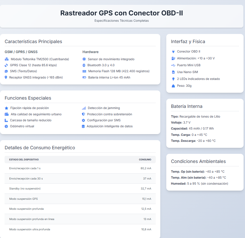 Software Profesional Geolocalización