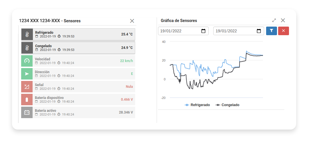 Trazabilidad de contenedores